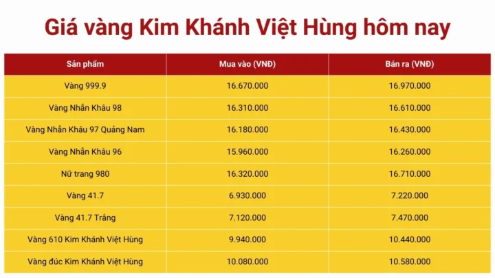 Biểu đồ giá vàng Kim Khánh Việt Hùng hôm nay