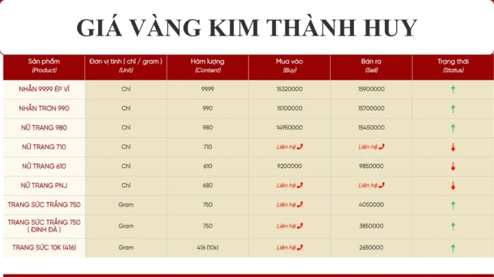 Biểu đồ giá vàng Kim Thành Huy năm 2026