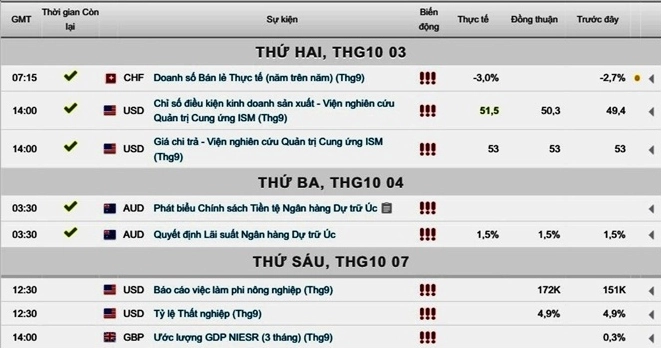 Biểu đồ giá vàng SJC tháng 10/2016