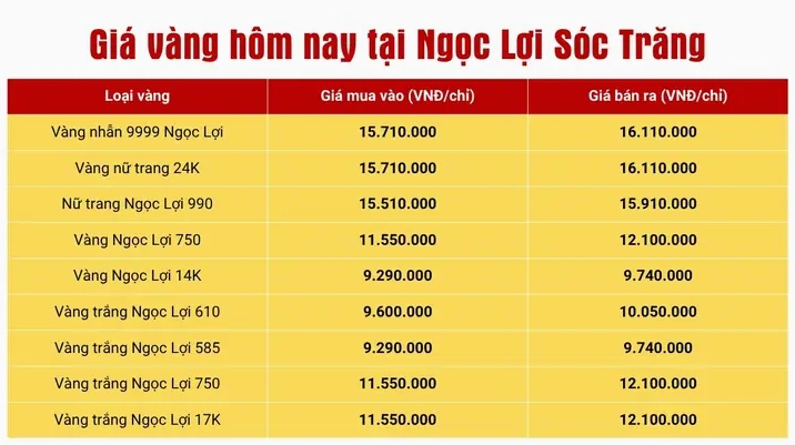 Biểu đồ giá vàng Sóc Trăng hôm nay