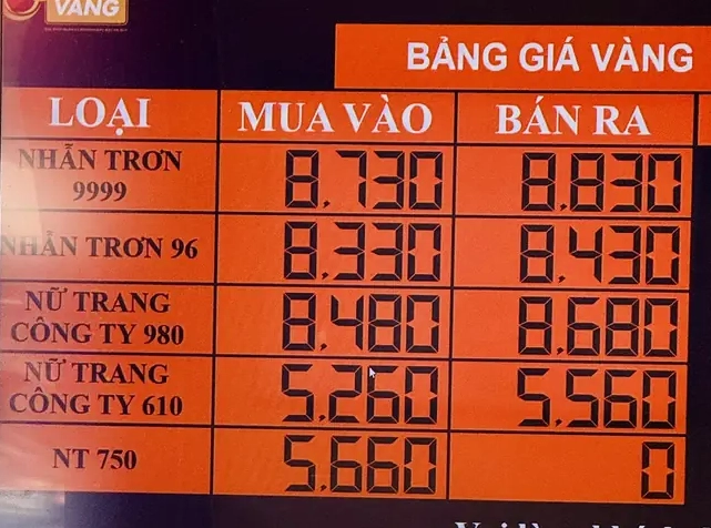 Biểu đồ giá vàng tại Nha Trang hôm nay