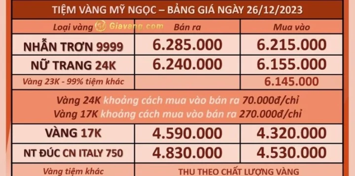 Giá Vàng Mỹ Ngọc Vĩnh Long Hôm Nay 2026: Cập Nhật Chính Xác Biểu đồ giá vàng tại Vĩnh Long