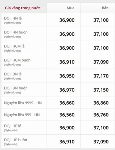 Giá Vàng Năm 2018: Biến Động và Dự Báo Xu Hướng 2026 Biểu đồ giá vàng thế giới