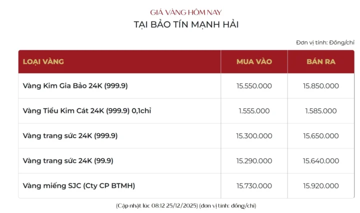 Giá Vàng Kim Gia Bảo 2026: Dự Báo Xu Hướng và Phân Tích Chuyên Sâu Biểu đồ giá vàng theo thời gian