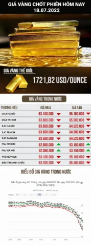 Biểu đồ giá vàng trang sức