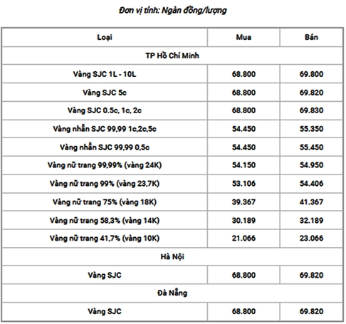 Giá vàng 14K hôm nay 2026: Cập nhật chi tiết & phân tích Biểu đồ giá vàng