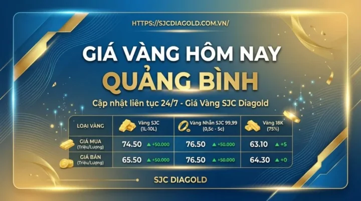 Biểu đồ lạm phát và giá vàng