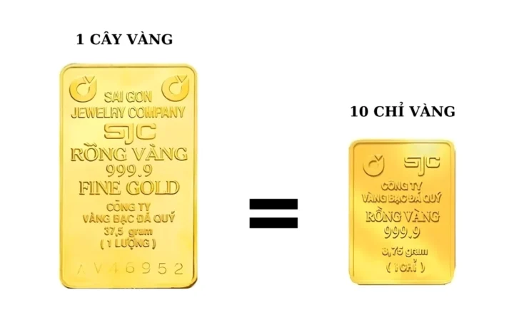 Biểu đồ so sánh giá vàng các loại