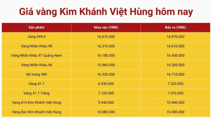 Giá Vàng Kim Khánh Việt Hùng 2026: Dự báo và Phân tích chi tiết Biểu đồ vàng Kim Khánh Việt Hùng hôm nay