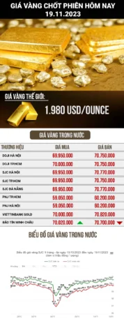 Biểu tượng đồng tiền và thỏi vàng thể hiện giá vàng