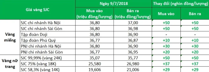 Giá Vàng 97 Hôm Nay Tại Quảng Nam Cập Nhật 2026 Biểu tượng thị trường vàng