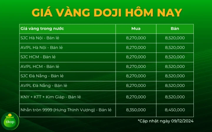 Giá Vàng Doji 2026: Dự Báo Xu Hướng & Phân Tích Chuyên Sâu Biểu tượng vàng Doji