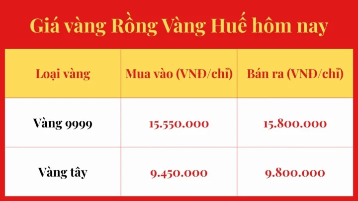 Giá Vàng Rồng Vàng Huế Hôm Nay: Dự Báo và Phân Tích 2026 Cập nhật giá vàng Rồng Vàng Huế