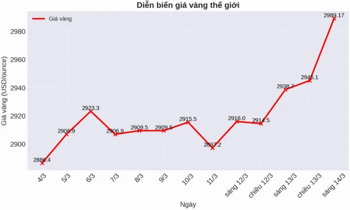 Cửa hàng kinh doanh vàng