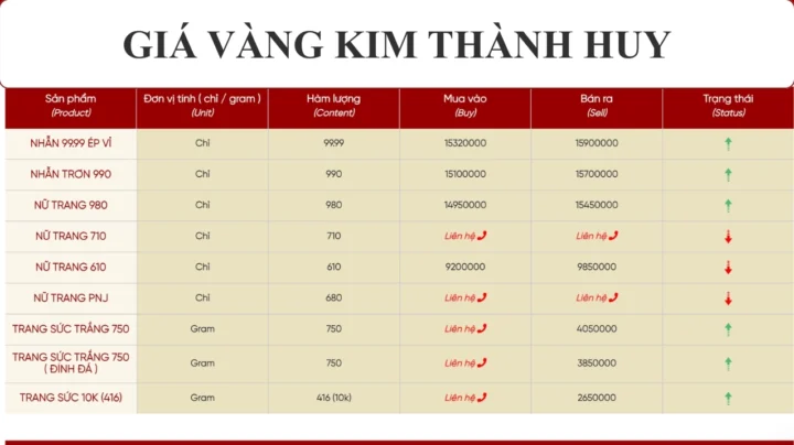 Cửa hàng vàng Kim Thành Huy Nghệ An