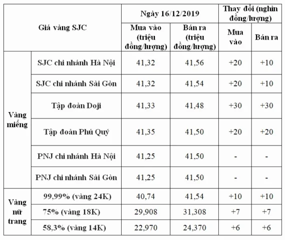 Giá Vàng Quang Trung Lào Cai Hôm Nay 2026: Cập Nhật Mới Nhất Cửa hàng vàng Quang Trung Lào Cai