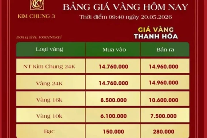 Giá Vàng Hôm Nay Tại Thanh Hóa 2026: Cập Nhật Mới Nhất Cửa hàng vàng tại Thanh Hóa