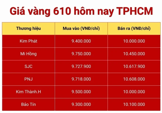 Giá vàng 610 hôm nay tại TPHCM