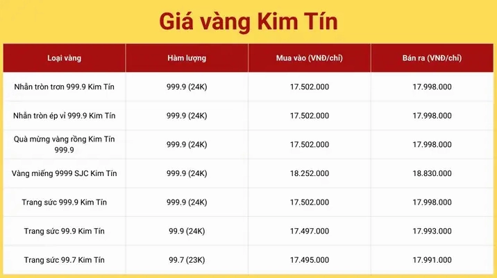 Giá vàng 9999 hôm nay tại Cao Bằng
