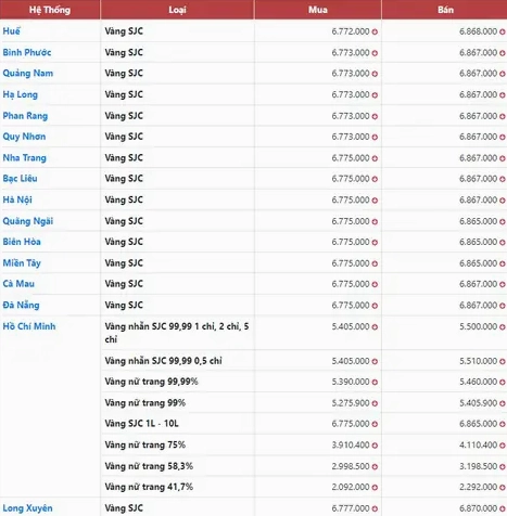 Giá vàng 9999 hôm nay tại Quảng Ngãi