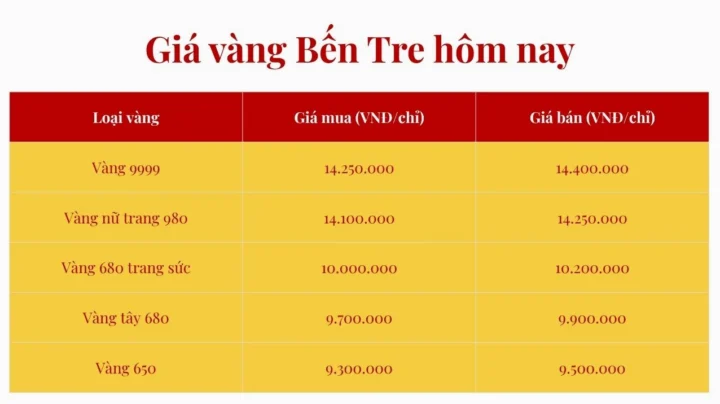 gia-vang-9999-quang-ngai-hom-nay-cap-nhat-moi-nhat-2026_100