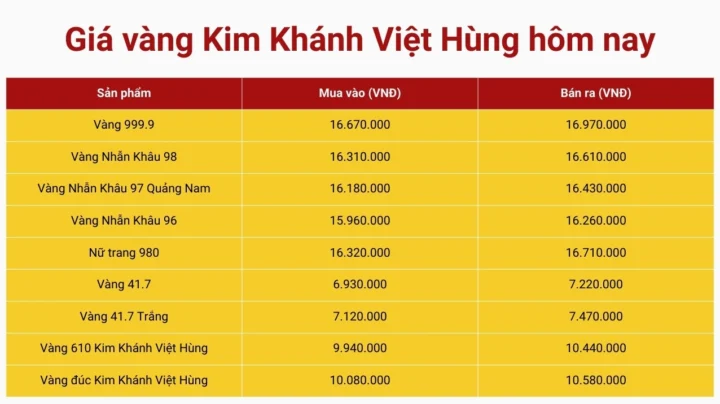 Giá vàng Đà Nẵng hôm nay cập nhật mới nhất