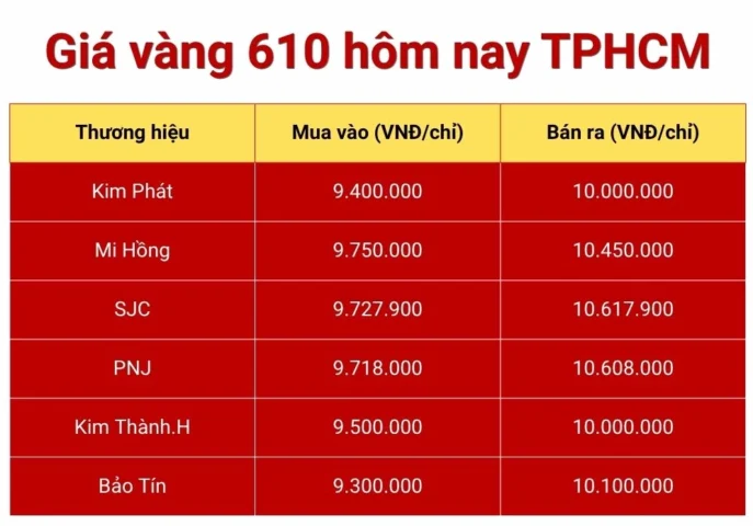 gia-vang-hom-nay-610-phan-tich-chuyen-sau-va-du-bao-2026_858