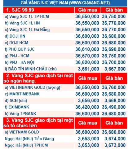 Giá Vàng Năm 2018: Biến Động và Dự Báo Xu Hướng 2026 Giá vàng hôm nay trong nước