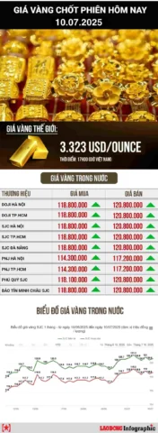 Giá Vàng Tuấn Anh Tuyên Quang Hôm Nay 2026: Dự Báo & Phân Tích Giá vàng hôm nay