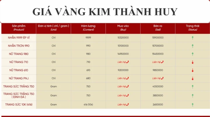 Giá vàng Kim Thành Huy hôm nay
