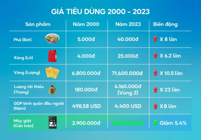 gia-vang-nam-2000-bien-ong-va-du-bao-tuong-lai-2026_543