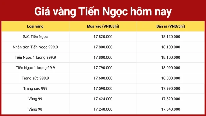 gia-vang-ngoc-hai-2026-cap-nhat-moi-nhat-va-phan-tich-chuyen_997