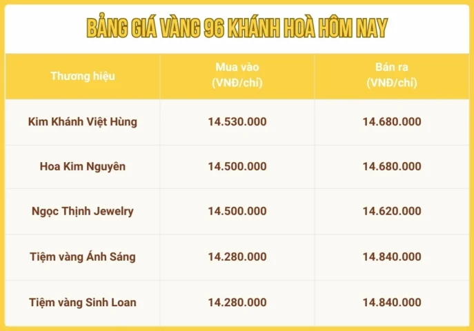 gia-vang-nha-trang-hom-nay-2026-cap-nhat-moi-nhat_833
