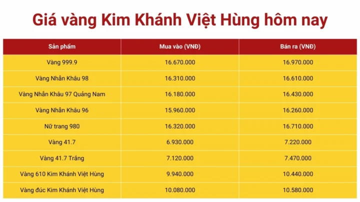 Giá Vàng Hôm Nay Đà Nẵng: Cập Nhật Mới Nhất 2026 Giá vàng SJC tại Đà Nẵng
