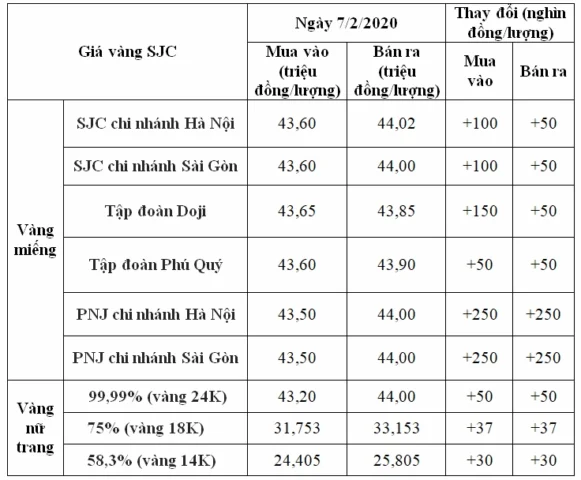 gia-vang-soc-trang-hom-nay-2026-du-bao-va-phan-tich_977