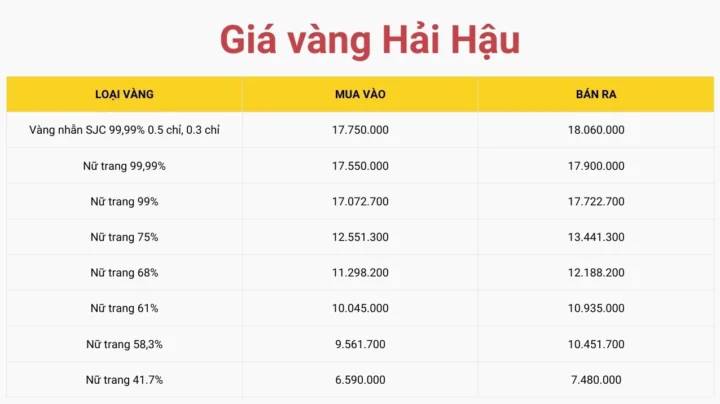 Giá vàng tại Hải Hậu hôm nay