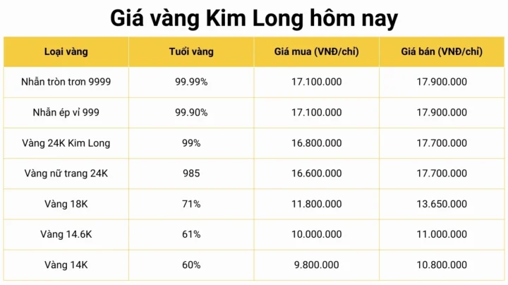 Giá vàng thị trường hôm nay