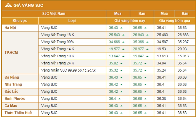Giao dịch vàng tại Hải Dương