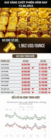 Người dân xem bảng giá vàng tại cửa hàng