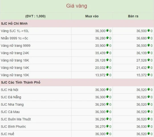 Người dân xem giá vàng tại cửa hàng
