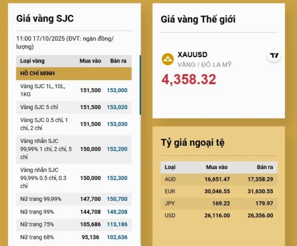 Giá Vàng Chợ Đen Hôm Nay 2026: Dự Báo Xu Hướng & Phân Tích Đồ thị giá vàng thế giới