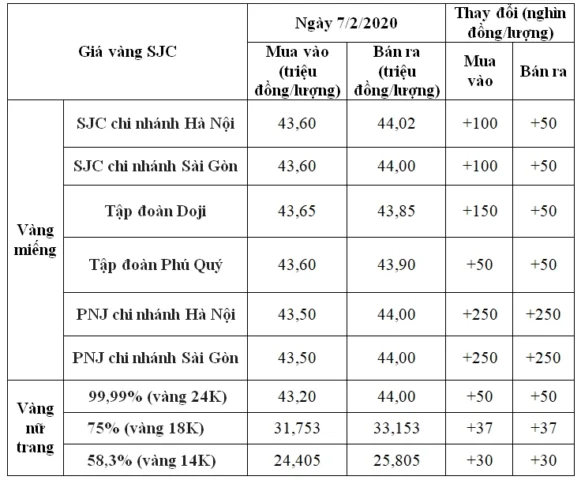 Giá Vàng 24k Ngọc Lợi Sóc Trăng Hôm Nay 2026 Đồ thị nến biểu thị biến động giá vàng