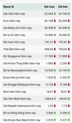Tỷ Giá Won VNĐ 2026: Dự Báo và Phân Tích Chuyên Sâu Đồng Won và Đồng Việt Nam