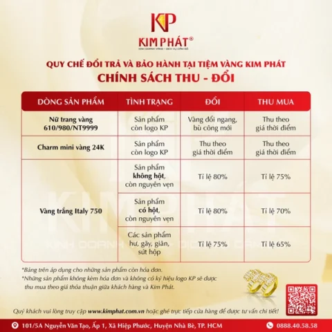 Poster cập nhật giá vàng