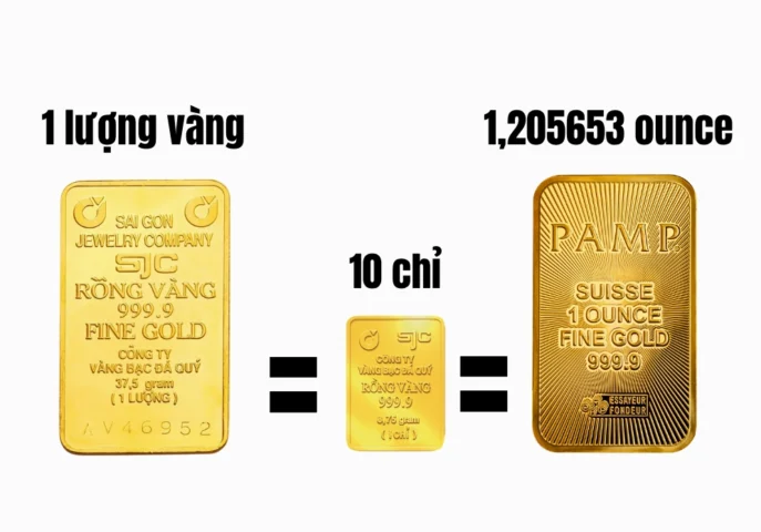 Quy đổi đơn vị vàng