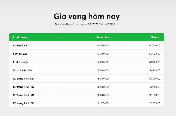 Giá vàng 14K hôm nay 2026: Cập nhật chi tiết & phân tích So sánh giá vàng 14K