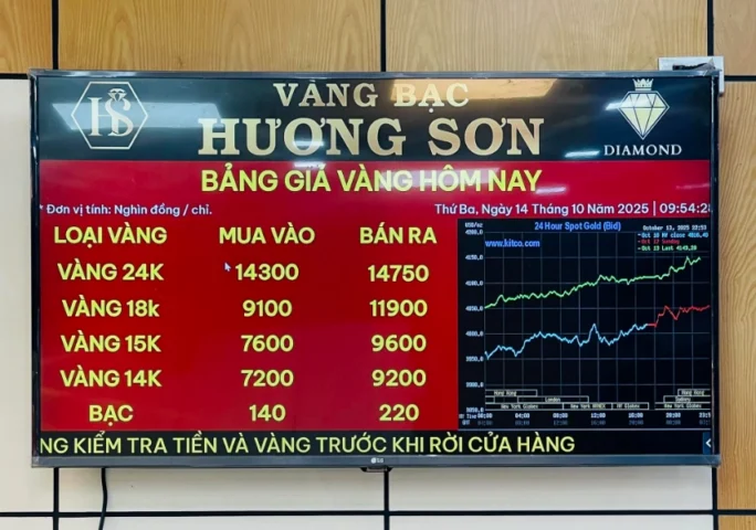 So sánh giá vàng các loại