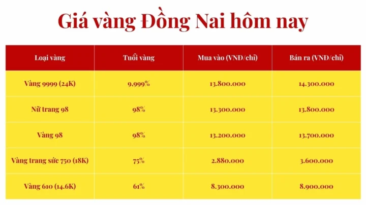 Giá Vàng Hôm Nay Tại Phú Yên 2026: Cập Nhật & Dự Báo Tham khảo giá vàng hôm nay
