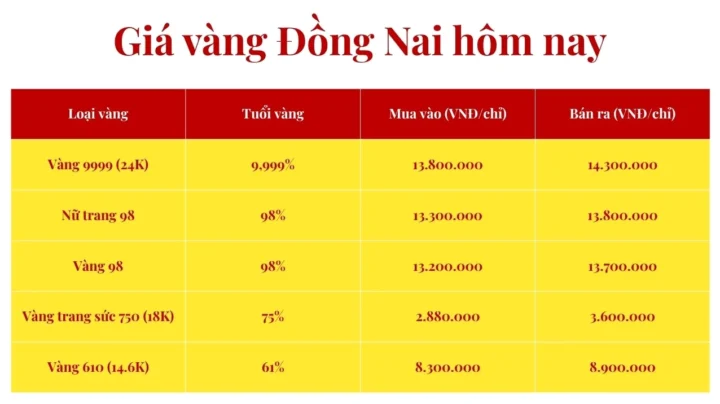 Giá Vàng Tuấn Anh Tuyên Quang Hôm Nay 2026: Dự Báo & Phân Tích Tham khảo giá vàng đồng nai hôm nay