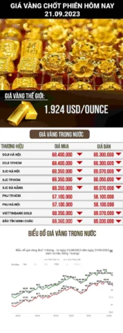 Trang sức vàng Kim Chung tại Thanh Hóa